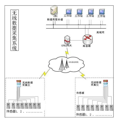 �o����(sh��)��(j��)�ɼ�ϵ�y(t��ng)�D